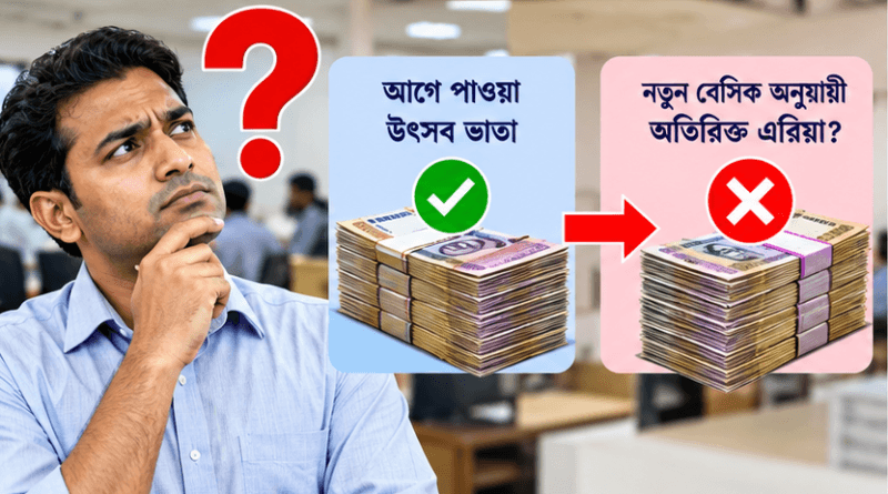 উৎসব ভাতা ২০২৬