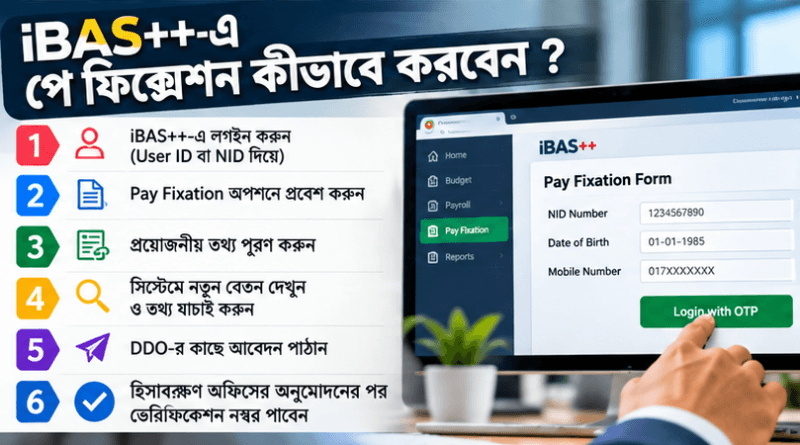 NID, Basic Pay থেকে সার্ভিস বুক—যা লাগবে সবই