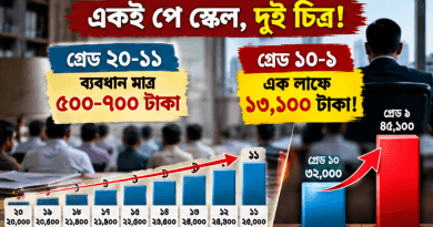 নিচের গ্রেডে বেতন ব্যবধান এত কম কেন?