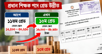 প্রাথমিকের প্রধান শিক্ষক পদ নন-গেজেটেড নয়