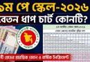 ৯ম পে স্কেল ২০২৬: ভাইরাল ‘বেতন ধাপ চার্ট’ কি চূড়ান্ত?