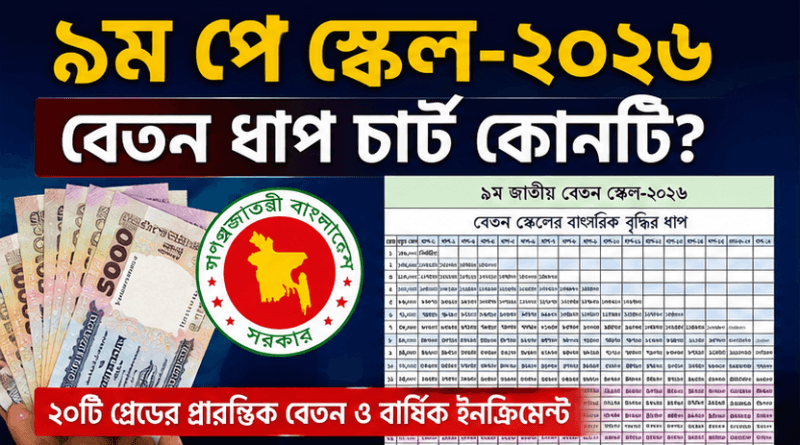 ৯ম পে স্কেল ২০২৬: ভাইরাল ‘বেতন ধাপ চার্ট’ কি চূড়ান্ত?