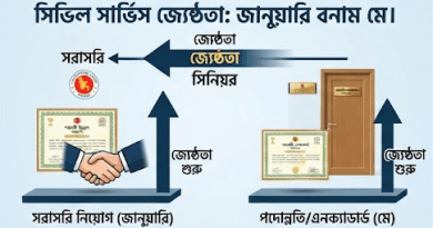 একই বছরে সরাসরি ও পদোন্নতিপ্রাপ্ত ক্যাডারদের জ্যেষ্ঠতা নির্ধারণ
