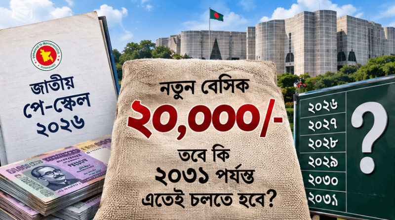 ২০ হাজার টাকা বেতনেই কি ২০৩১ পর্যন্ত চলতে হবে?