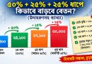 ১৪তম গ্রেডে ১৮,৪০০ টাকা মূল বেতন হলে ৯ম পে স্কেলে কত হতে পারে?