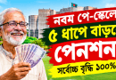 সর্বোচ্চ বৃদ্ধি ১০০ শতাংশ