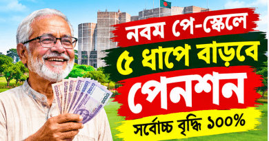 সর্বোচ্চ বৃদ্ধি ১০০ শতাংশ