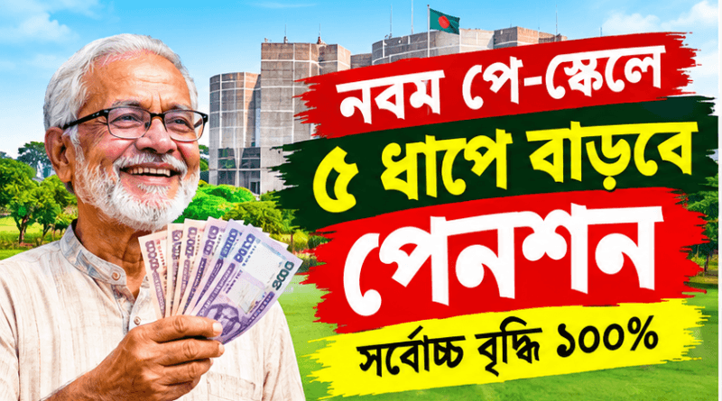 সর্বোচ্চ বৃদ্ধি ১০০ শতাংশ