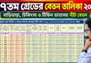 ১৭তম গ্রেডের বেতন নির্ধারণ ২০২৬