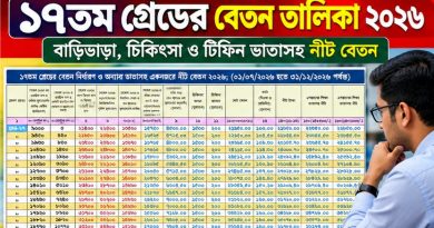 ১৭তম গ্রেডের বেতন নির্ধারণ ২০২৬