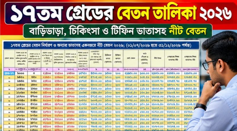 ১৭তম গ্রেডের বেতন নির্ধারণ ২০২৬
