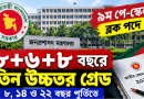 ৯ম পে স্কেলে ব্লক পদে ৮+৬+৮ বছরে তিন উচ্চতর গ্রেড—কতটা বাস্তব
