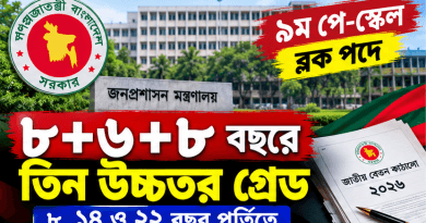 ৯ম পে স্কেলে ব্লক পদে ৮+৬+৮ বছরে তিন উচ্চতর গ্রেড—কতটা বাস্তব