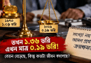 নবম পে-স্কেলে বেতন বাড়লেও কমেছে সোনার হিসাবে ক্রয়ক্ষমতা