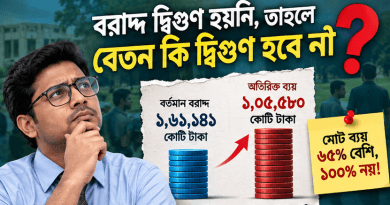 বরাদ্দ দ্বিগুণ না হলেও নবম পে-স্কেলে বেতন দ্বিগুণের বেশি কেন?
