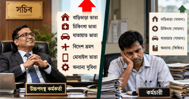 নবম পে-স্কেলে বেতন বাড়লেও ভাতা নিয়ে অসন্তোষ