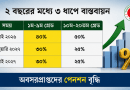২ বছরের মধ্যে ৩ ধাপে বাস্তবায়ন