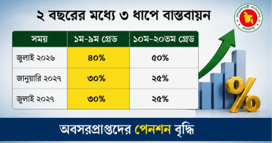 ২ বছরের মধ্যে ৩ ধাপে বাস্তবায়ন