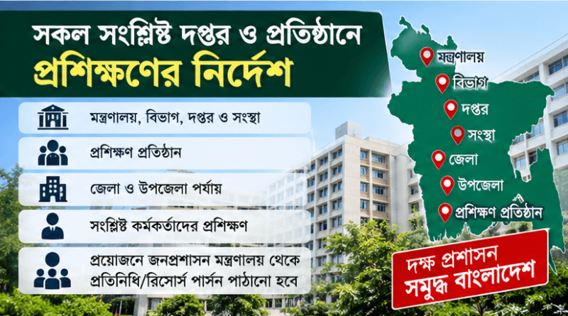 ৯ম গ্রেড ও তদূর্ধ্ব কর্মকর্তাদের প্রশিক্ষণের নির্দেশ