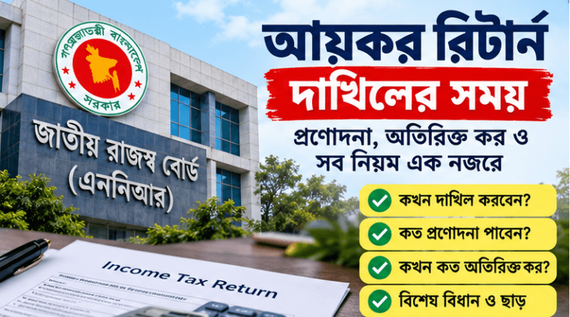 আয়কর রিটার্ন দাখিলের নতুন সময়সূচি