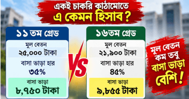 ৯ম পে স্কেলে বাসাভাড়া নিয়ে নতুন হিসাব