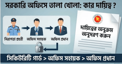 সরকারি অফিসে তালা খোলা ও লাগানো