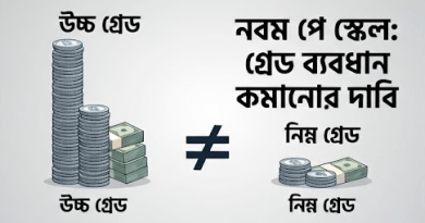 নবম পে স্কেল
