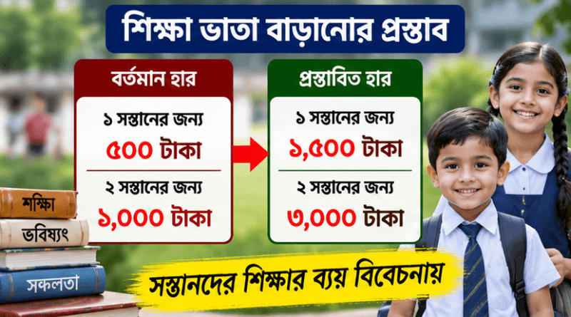 ২২ লাখ সরকারি কর্মচারীর জন্য শিক্ষা ভাতা বাড়ানোর দাবি