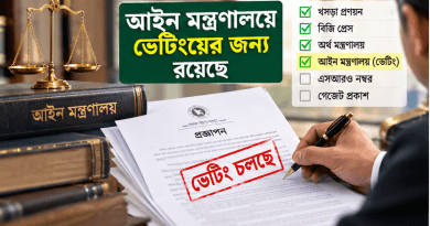 নবম জাতীয় পে-স্কেলের গেজেট প্রকাশের প্রক্রিয়া শেষ পর্যায়ে