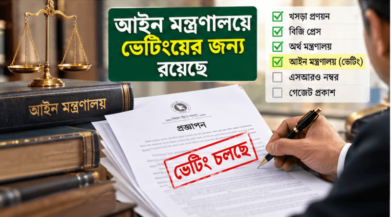 নবম জাতীয় পে-স্কেলের গেজেট প্রকাশের প্রক্রিয়া শেষ পর্যায়ে