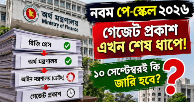 নবম পে-স্কেলের গেজেট প্রকাশ চূড়ান্ত পর্যায়ে