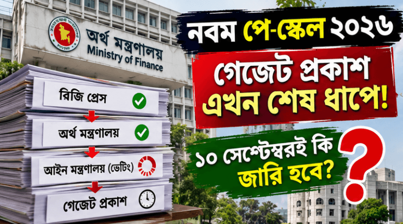 নবম পে-স্কেলের গেজেট প্রকাশ চূড়ান্ত পর্যায়ে