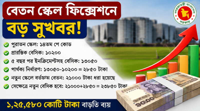 সরকারি চাকুরিজীবীদের বেতন স্কেল ফিক্সেশন কিভাবে হবে?