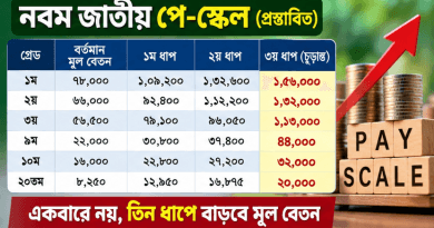আইন মন্ত্রণালয়ের ভেটিংয়ে প্রজ্ঞাপন, তিন ধাপে বাড়বে মূল বেতন