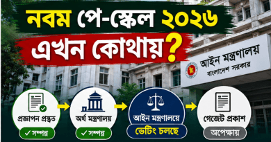 নবম পে-স্কেল ২০২৬