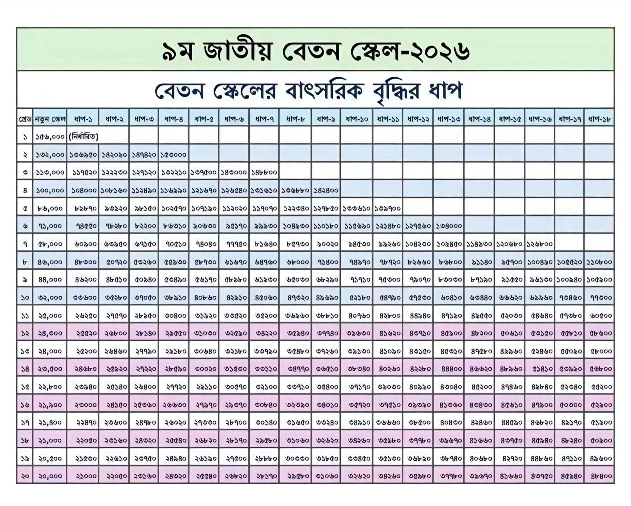 সরকারি গেজেট প্রকাশের পরই পরিষ্কার হবে