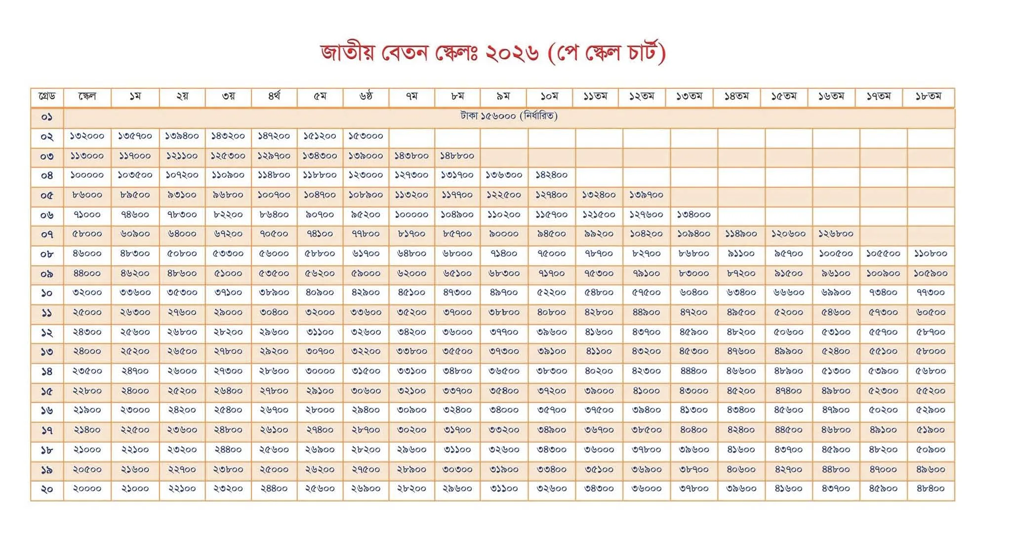 new pay scale chart 2026 pdf