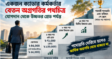 নতুন পে স্কেলে ক্যাডার কর্মকর্তাদের বেতন কতদূর যেতে পারে