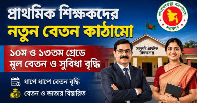 প্রাথমিক বিদ্যালয়ের প্রধান ও সহকারী শিক্ষকদের নতুন বেতন কাঠামো