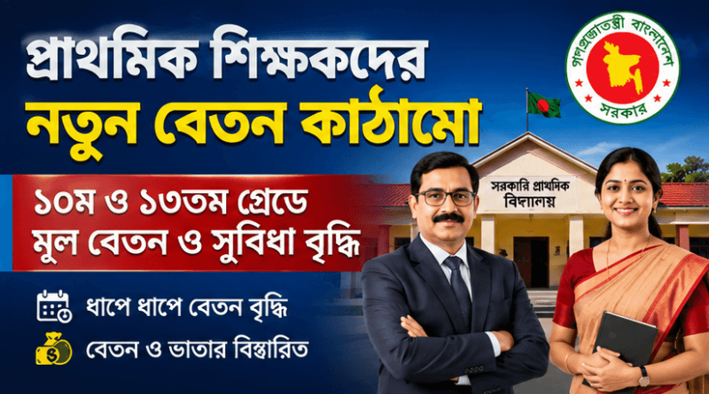 প্রাথমিক বিদ্যালয়ের প্রধান ও সহকারী শিক্ষকদের নতুন বেতন কাঠামো