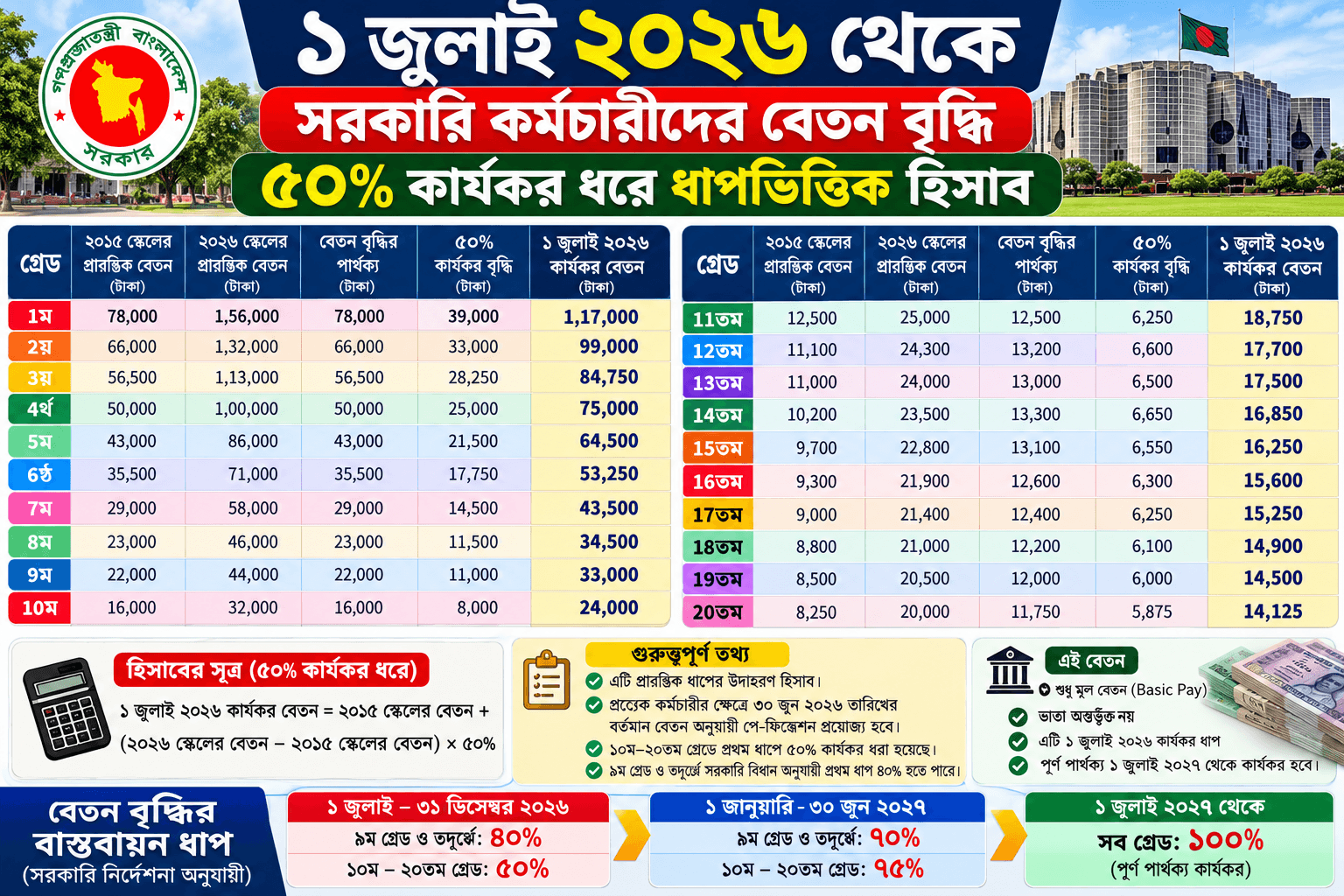 আর্টিকেলের সাথে সঙ্গতিপূর্ণ ০৪ টি ১৬:৯ রেশিও প্রফেশনাল থাম্বনেইল বা ছবি তৈরি করে দিন । রেজুলেশন: 16k । অন্য কোন কথা নয় ছবি তৈরি করে দিন। দ্রুত তৈরি করে দিন।