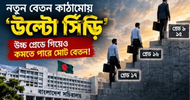 নতুন পে স্কেলে ‘উল্টো সিঁড়ি’