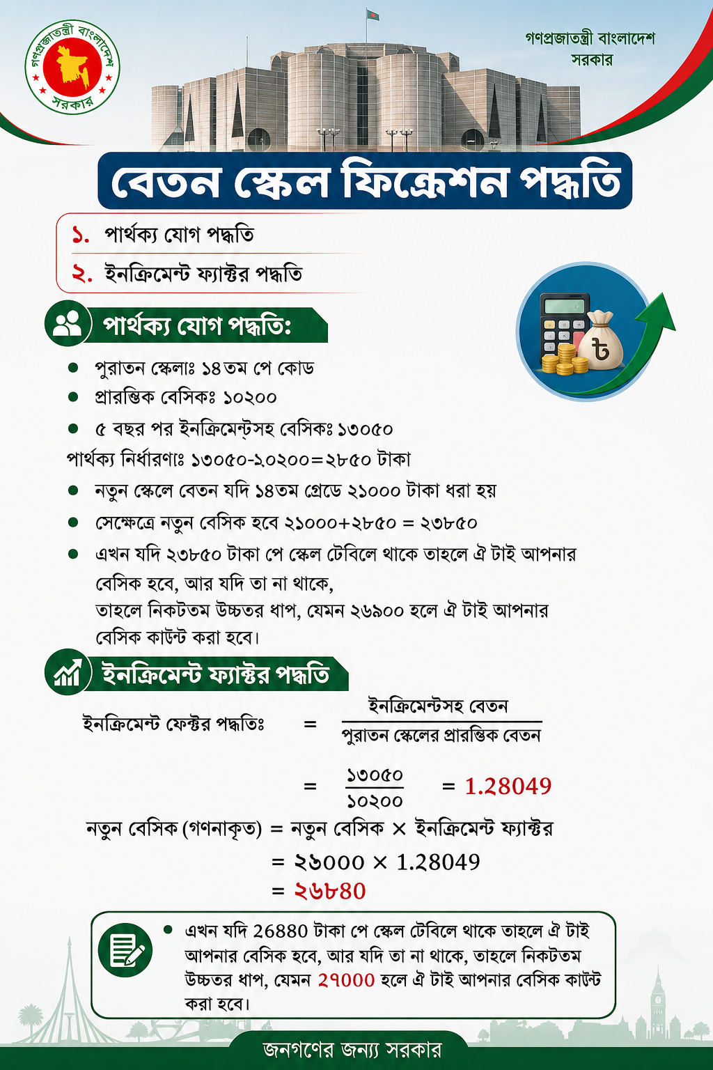 Pay Fixation Process 2026