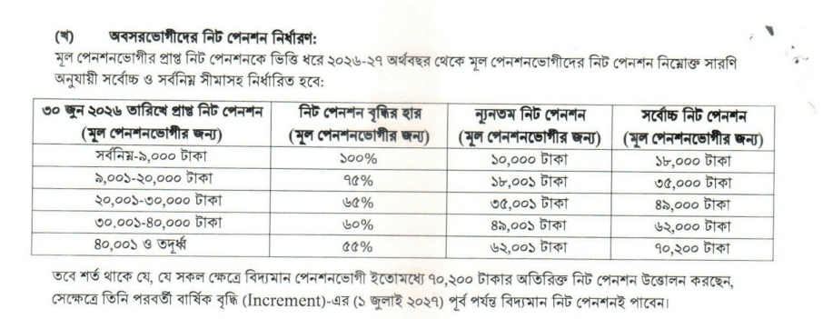 Pension Chart New 2026