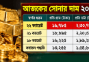২২ ক্যারেটের প্রতি ভরি ২ লাখ ৩০ হাজার ৭৭২ টাকা