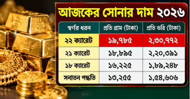 ২২ ক্যারেটের প্রতি ভরি ২ লাখ ৩০ হাজার ৭৭২ টাকা
