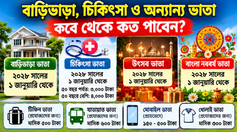 বেতন ফিক্সেশন সম্পন্ন ২০২৬