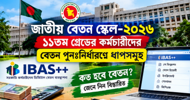 আইবাস++-এ ২০২৬ সালের নতুন বেতন পুনঃনির্ধারণ