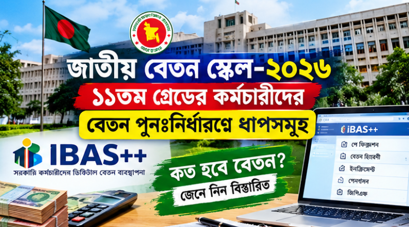 আইবাস++-এ ২০২৬ সালের নতুন বেতন পুনঃনির্ধারণ