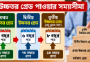 ৯ম পে-স্কেলে উচ্চতর গ্রেডের পূর্ণাঙ্গ নিয়ম ২০২৬